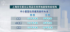 构成“财产集聚—人才涌入—配套升正向